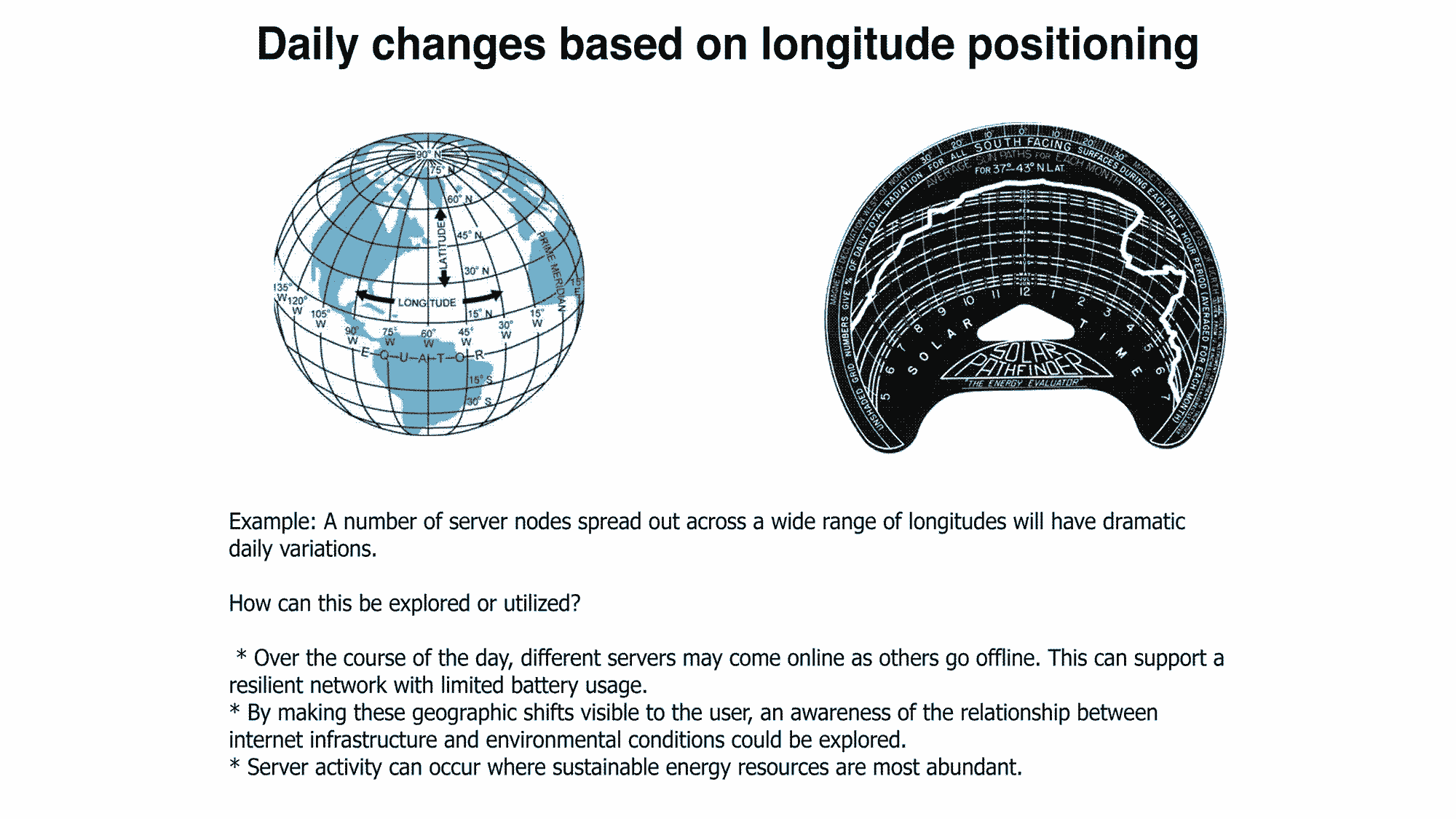 Image of solar daily change of longitude